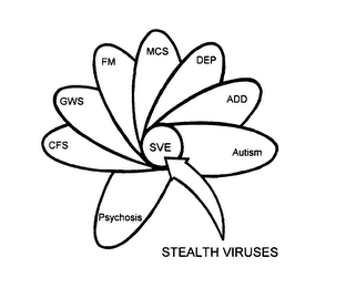 STEALTH VIRUSES MCS DEP ADD AUTISM SVE PSYCHOSIS CFS GWS FM logo