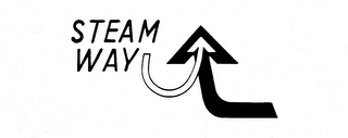 STEAM WAY logo