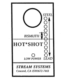 STEEL BISMUTH HOT SHOT LOW POWER LEAD STREAM SYSTEMS CONCORD, CA (510)672-7443 logo