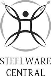 STEELWARE CENTRAL logo