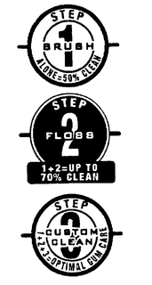 STEP 1 BRUSH ALONE = 50% CLEAN STEP 2 FLOSS 1+2 = UP TO 70% CLEAN STEP 3 CUSTOM CARE 1+2+3=OPTIMAL GUM CARE logo