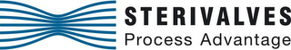 STERIVALVES PROCESS ADVANTAGE logo