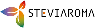 STEVIAROMA logo