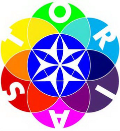 STORIA logo