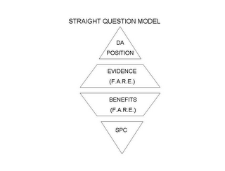 STRAIGHT QUESTION MODEL DA POSITION EVIDENCE (F.A.R.E.) BENEFITS (F.A.R.E.) SPC logo