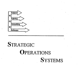 STRATEGIC OPERATIONS SYSTEMS SOS SUPPORT TRAINING CONSULTING SOFTWARE logo