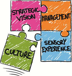 STRATEGIC VISION MANAGEMENT CULTURE SENSORY EXPERIENCE logo
