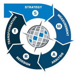 STRATEGY S MEASUREMENT M ANALYSIS A REDESIGN R TRANSFORMATION T logo