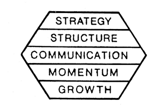 STRATEGY STRUCTURE COMMUNICATION MOMENTUM GROWTH logo