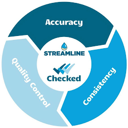 STREAMLINE CHECKED ACCURACY CONSISTENCY QUALITY CONTROL logo