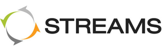 STREAMS logo