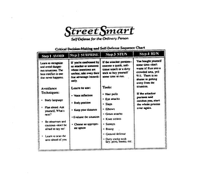 STREET SMART SELF DEFENSE FOR THE ORDINARY PERSON logo