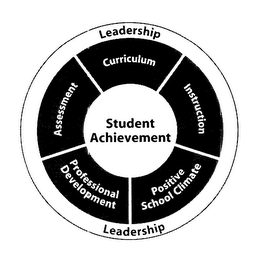 STUDENT ACHIEVEMENT LEADERSHIP CURRICULUM INSTRUCTION POSITIVE SCHOOL CLIMATE PROFESSIONAL DEVELOPMENT ASSESSMENT logo