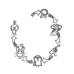 STUDY SELF GET GOAL IDEAS SET A GOAL PLAN 1 2 3 STRIVE EVALUATE ? logo