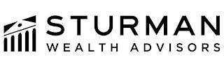 STURMAN WEALTH ADVISORS logo
