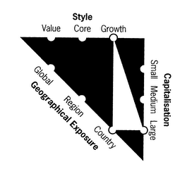STYLE VALUE CORE GROWTH CAPITALISATION SMALL MEDIUM LARGE GEOGRAPHICAL EXPOSURE GLOBAL REGION COUNTRY logo