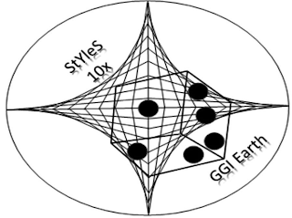 STYLES 10X GGI EARTH logo