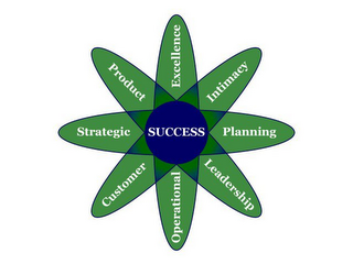 SUCCESS STRATEGIC PLANNING PRODUCT LEADERSHIP OPERATIONAL EXCELLENCE CUSTOMER INTIMACY logo