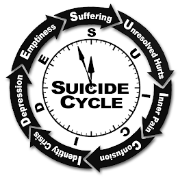 SUFFERING UNRESOLVED HURTS INNER PAIN CONFUSION IDENTITY CRISIS DEPRESSION EMPTINESS SUICIDE SUICIDE CYCLE logo