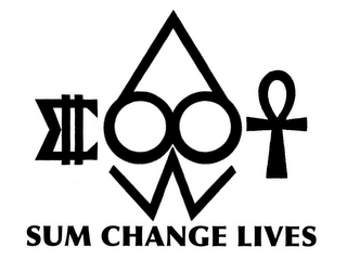 SUM CHANGE LIVES logo