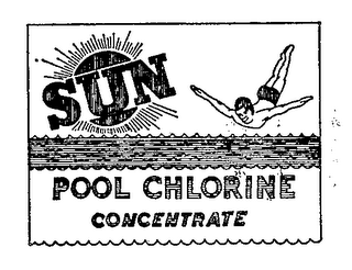 SUN POOL CHLORINE CONCENTRATE logo