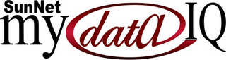 SUNNET MYDATAIQ logo