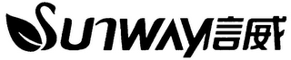 SUNWAY logo