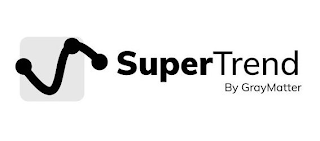 SUPERTREND BY GRAYMATTER logo