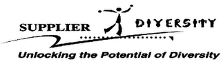 SUPPLIER DIVERSITY UNLOCKING THE POTENTIAL OF DIVERSITY logo