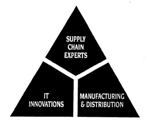 SUPPLY CHAIN EXPERTS IT INNOVATIONS MANUFACTURING & DISTRIBUTION logo