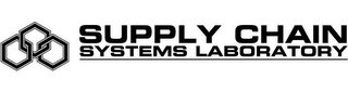 SUPPLY CHAIN SYSTEMS LABORATORY logo