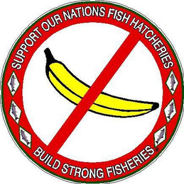 SUPPORT OUR NATIONS FISH HATCHERIES BUILD STRONG FISHERIES logo
