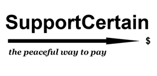 SUPPORTCERTAIN THE PEACEFUL WAY TO PAY logo
