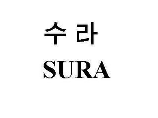 SURA logo