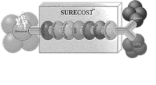 SURECOST logo