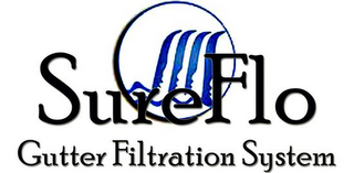 SUREFLO GUTTER FILTRATION SYSTEM logo