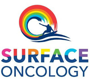 SURFACE ONCOLOGY logo