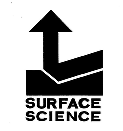SURFACE SCIENCE logo
