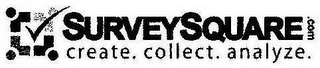 SURVEYSQUARE.COM CREATE. COLLECT. ANALYZE. logo