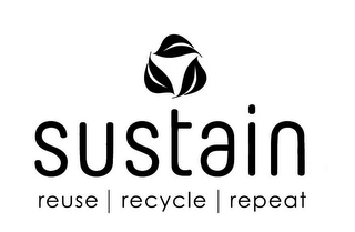 SUSTAIN REUSE | RECYCLE | REPEAT logo