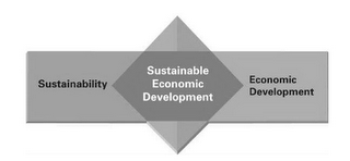 SUSTAINABILITY SUSTAINABLE ECONOMIC DEVELOPMENT ECONOMIC DEVELOPMENT logo