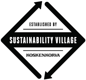 SUSTAINABILITY VILLAGE ESTABLISHED BY KOSKENKORVA logo