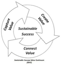 SUSTAINABLE SUCCESS CREATE VALUE CONNECT VALUE CAPTURE VALUE SUSTAINABLE SUCCESS VALUE CONTINUUM (SSVC) logo