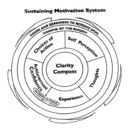 SUSTAINING MOTIVATION FOUNDATION CLARITY CYCLE logo