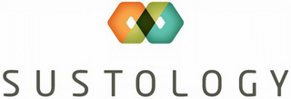 SUSTOLOGY logo