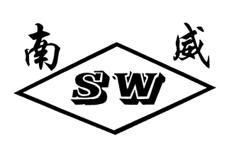 SW logo