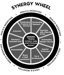 SYNERGY WHEEL GOALS & INCENTIVES · GOALS & INCENTIVES · GOALS & INCENTIVES · GOALS & INCENTIVES · GOALS & INCENTIVES · GOALS & INCENTIVES · OUTSTANDING TEAMWORK EXECUTION WITH A BIAS FOR ACTION OUTSTANDING MEMBER SERVICE SUPERIOR TECHNOLOGY FUN & EXCITEMENT BOARD & STAFF COMMITMENT ACCOUNTABILITY TALENTED & EDUCATED STAFF ADVOCACY OUTSTANDING PRODUCTS & SERVICES MISSION: "HELPING MEMBERS MAKE SMART FINANCIAL CHOICES" logo