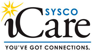 SYSCO ICARE YOU'VE GOT CONNECTIONS. logo