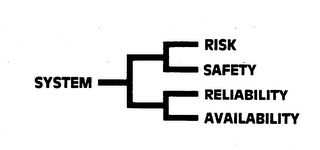 SYSTEM RISK SAFETY RELIABILITY AVAILABILITY logo