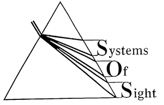 SYSTEMS OF SIGHT logo